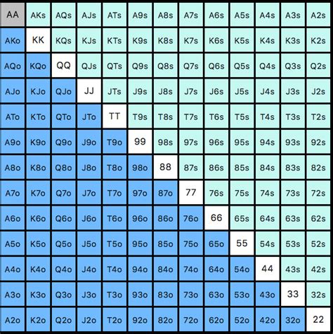percentuali poker|Percentuali Vittoria Mani di Partenza Poker: Tabella Probabilità .